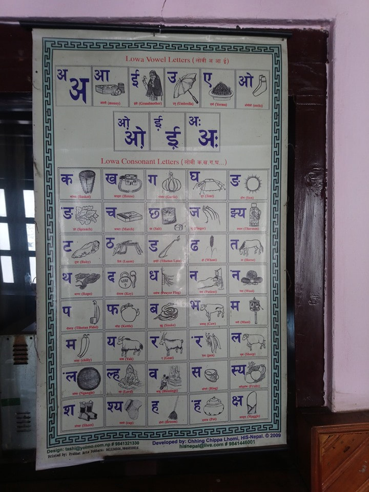 Nepali vowels chart

